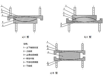 开化县建筑摩擦摆隔震支座分类、标记、规格