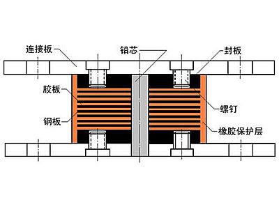 开化县抗震支座施工-普通板式橡胶支座厂家